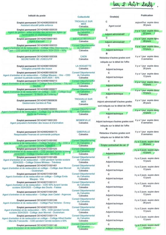 A.I.A.E : Offres d’emplois territoriaux du 02/08