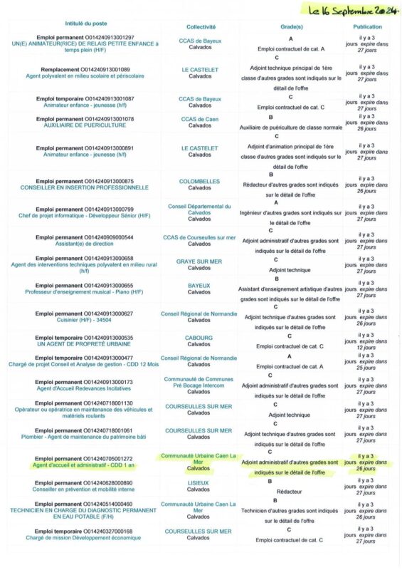 A.I.A.E : Offres d’emplois territoriaux du 17/09