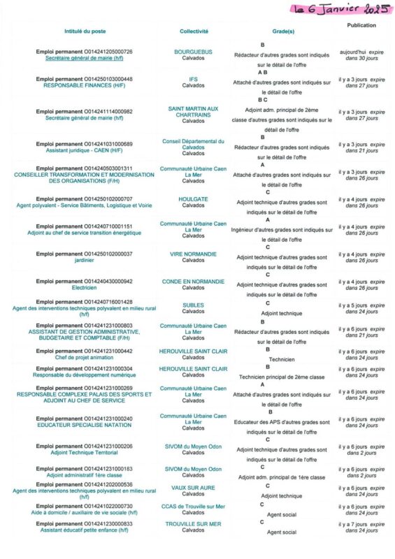 A.I.A.E : Offres d’emplois territoriaux du 06/01